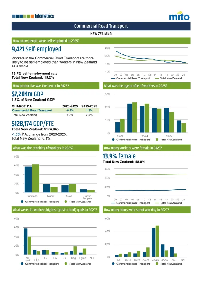 Commercial Road Transport-2
