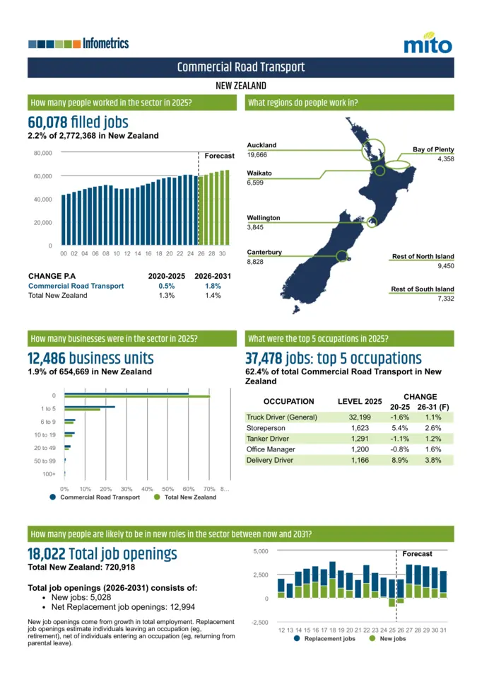 Commercial Road Transport-1