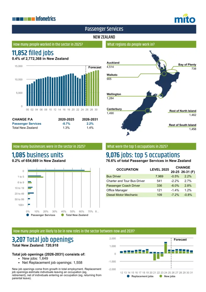 Passenger Services-1